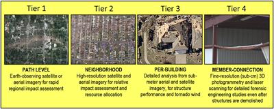 Leveraging Remote-Sensing Data to Assess Garage Door Damage and Associated Roof Damage